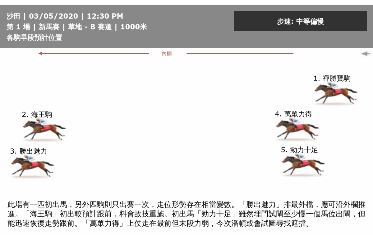 淘金者平磅賽