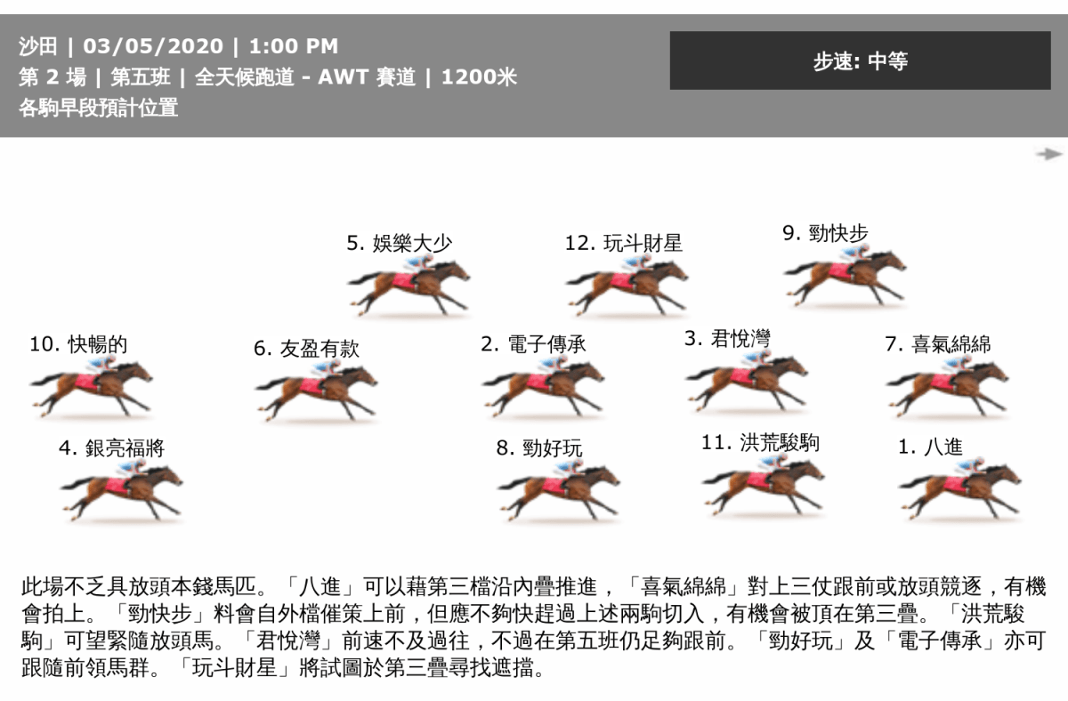 奇貨讓賽