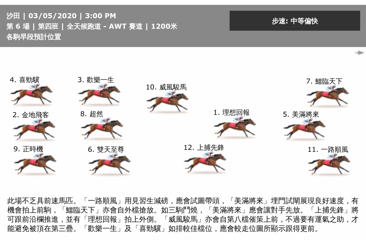 萬利廄讓賽