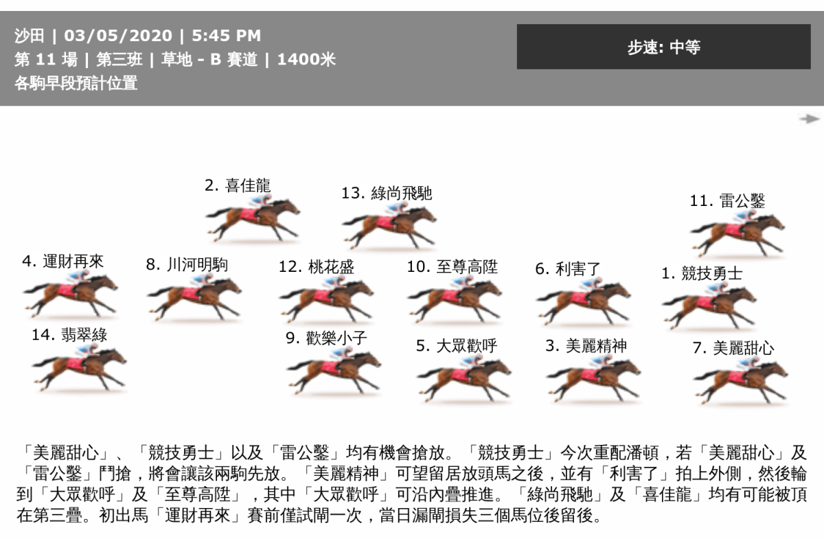 英奇阿倫讓賽