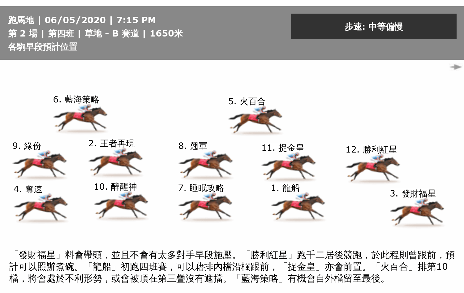 2020年5月6日第二場-蓮花讓賽-min